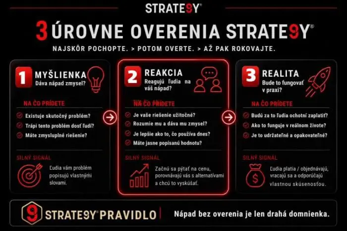 3 urovne overenia napadu