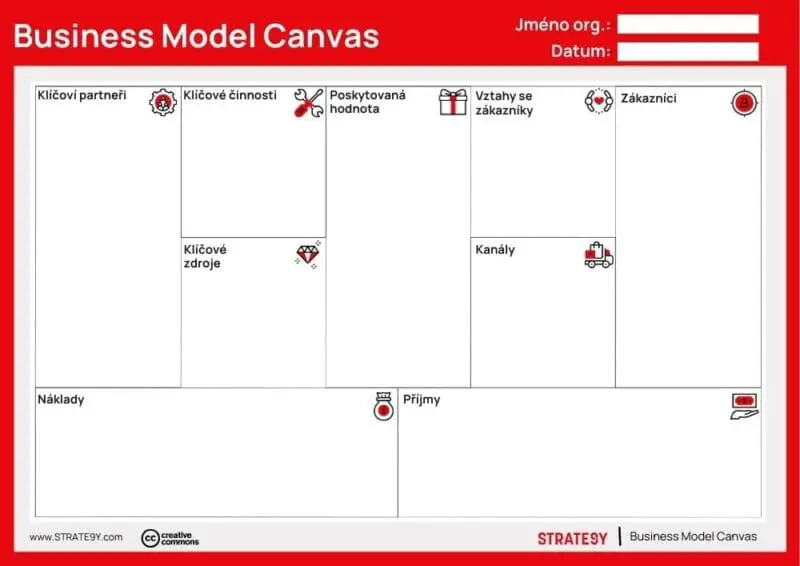 nástroj Business model canvas