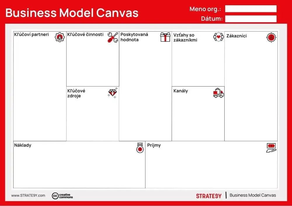 Business model canvas