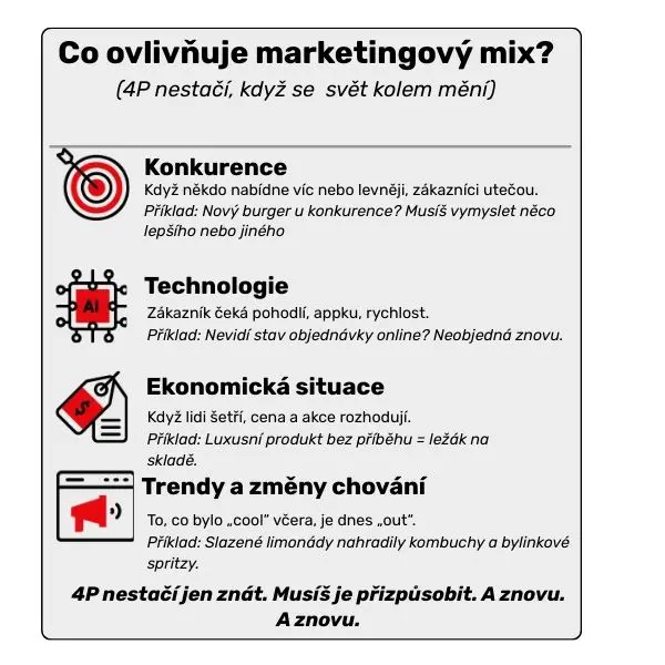 co ovlivnňuje 4P marketingový mix