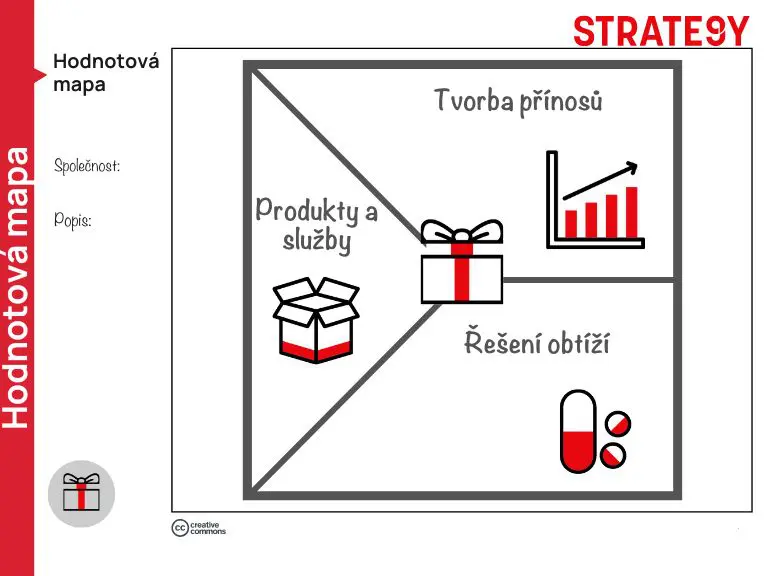 hodotová mapa hodnotová mapa value proposition canvas