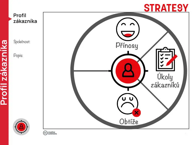 profil zákazníka profil zákazníka ve value proposition canvas