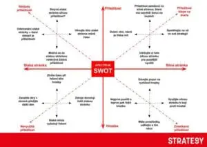 spectrum swot spectrum swot