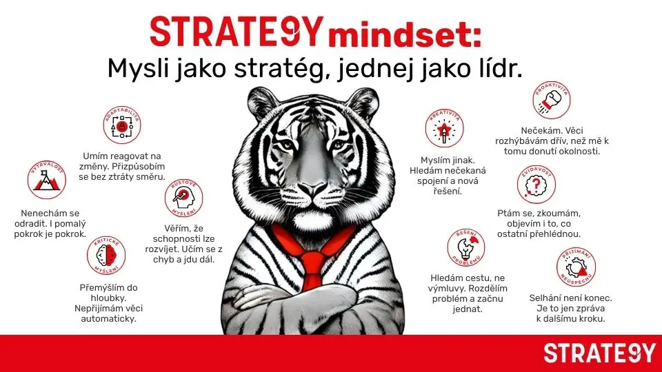 STRATE9Y mindset 2025: Mysli jako stratég, jednej jako lídr 2 mindset