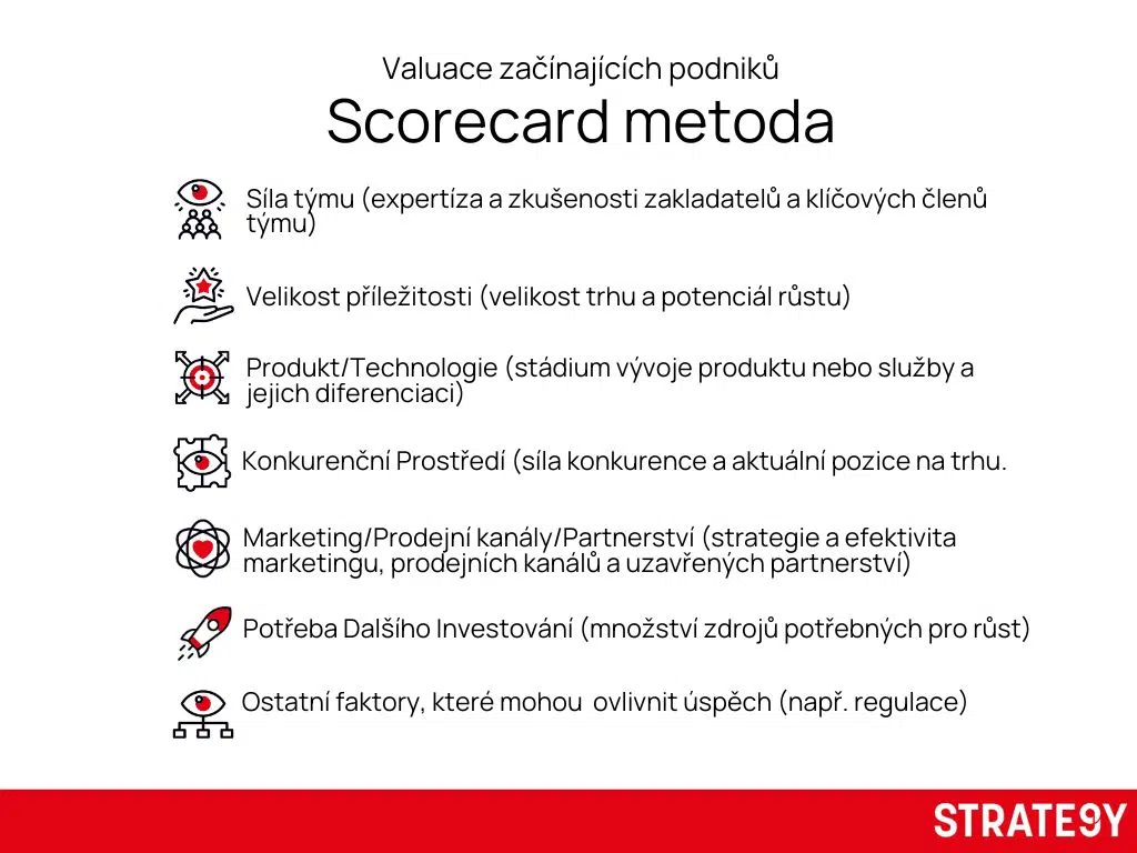 Infografika Scorecard metody pro valuaci startupu. Hodnotí faktory jako síla týmu, velikost tržní příležitosti, produkt, konkurenční prostředí, marketingové kanály, potřeba investic a další ovlivňující aspekty. Vizuál vytvořený značkou STRATE9Y.