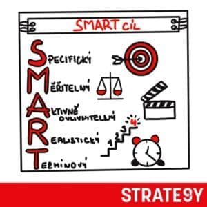 SMART cíle – přehled (S–M–A–R–T) SMART cíle: Specific, Measurable, Achievable, Relevant, Time-bound – přehled a význam jednotlivých částí.