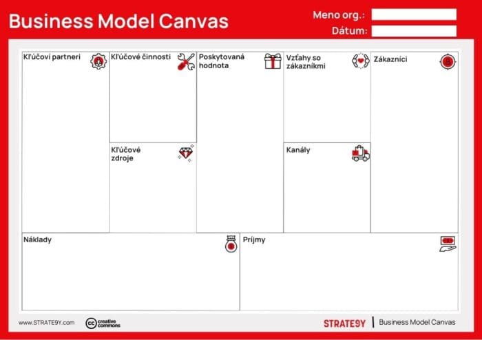Business Model Canvas v slovenčine – deväť blokov obchodného modelu