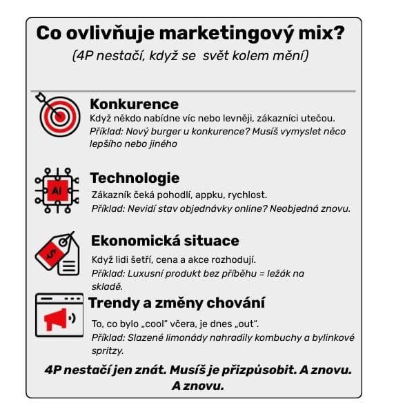 co_ovlivnuje_mkt_mix Faktory ovlivňující marketingový mix – konkurence, technologie, ekonomická situace a změny chování zákazníků