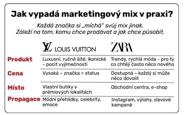 mkt_mix_v_praxi Ukázka marketingového mixu 4P v praxi na příkladu značek Louis Vuitton a Zara