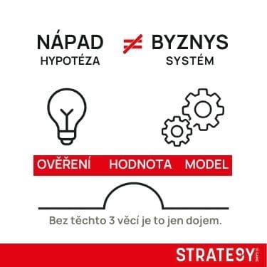 Podnikatelské nápady 2026: které mají skutečný potenciál? 1 Nápad není byznys: ověření, hodnota a byznys model jako 3 pilíře