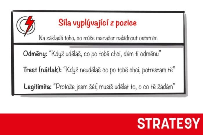 Síla vyplývající z pozice manažera – odměny, tresty a legitimní autorita ve vedení lidí