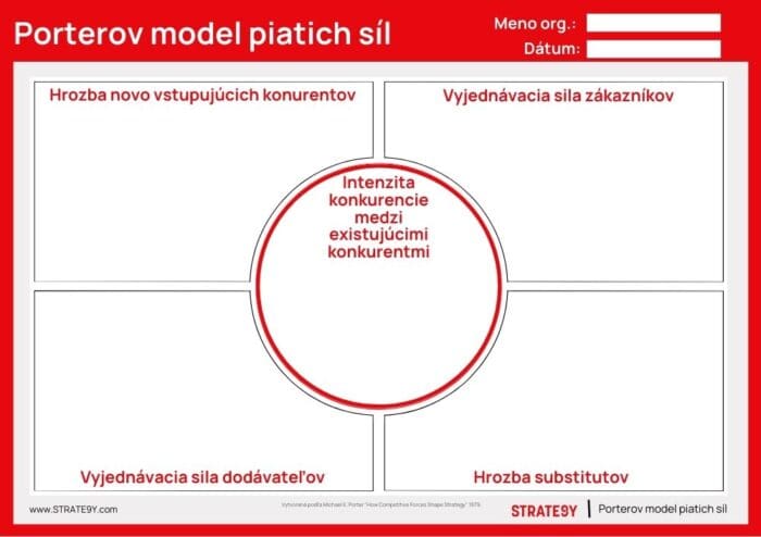porterov modelový nástroj