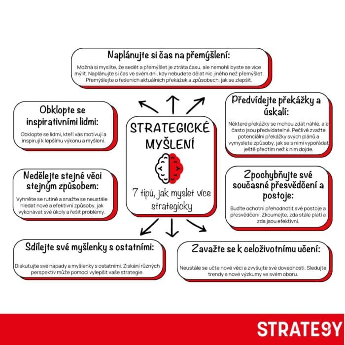 strategicke-mysleni Infografika strategického myšlení – 7 tipů, jak myslet více strategicky v praxi